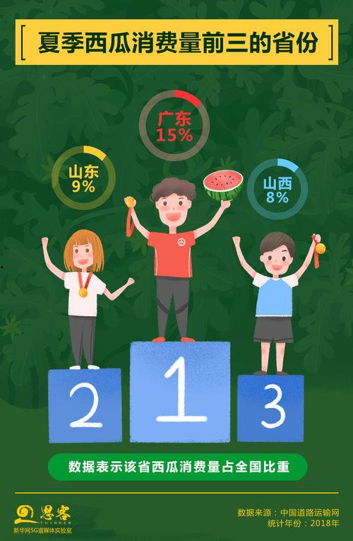 吃瓜不受累,轻松看热闹，不受累的生存法则